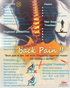 Chronic Back-Pain therapy